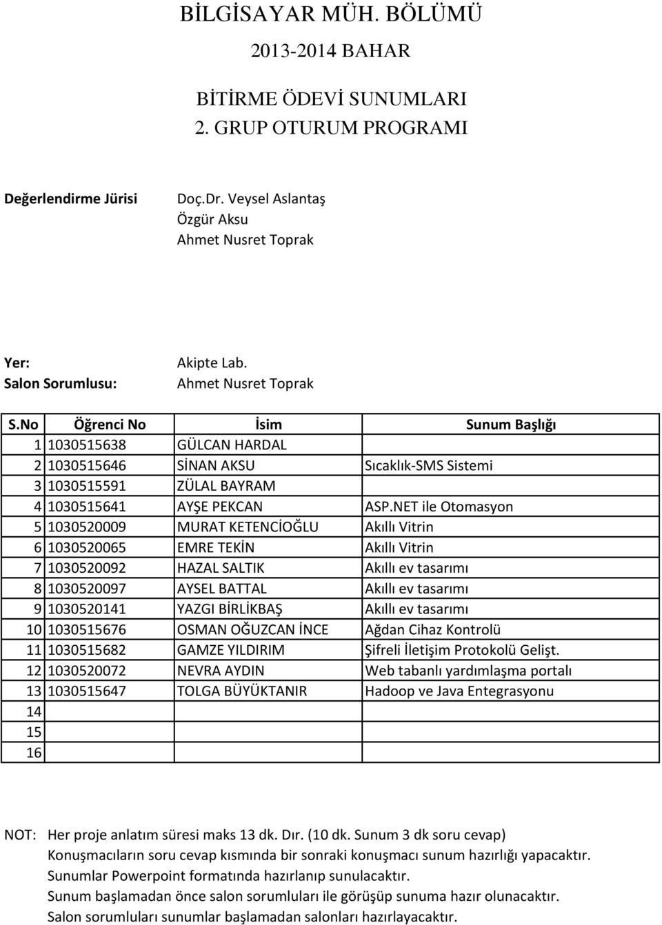 NET ile Otomasyon 5 1030520009 MURAT KETENCİOĞLU Akıllı Vitrin 6 1030520065 EMRE TEKİN Akıllı Vitrin 7 1030520092 HAZAL SALTIK Akıllı ev tasarımı 8 1030520097 AYSEL BATTAL Akıllı