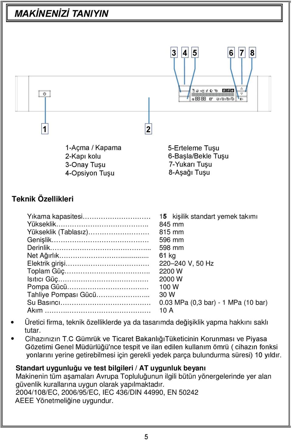 . 15 kişilik standart yemek takımı 845 mm 815 mm 596 mm 598 mm 61 kg 220 240 V, 50 Hz 2200 W 2000 W 100 W 30 W 0.