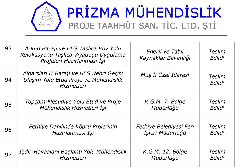 Özel İdaresi 95 Topçam-Mesudiye Yolu Etüd ve Proje Mühendislik Hizmetleri İşi K.G.M. 7.