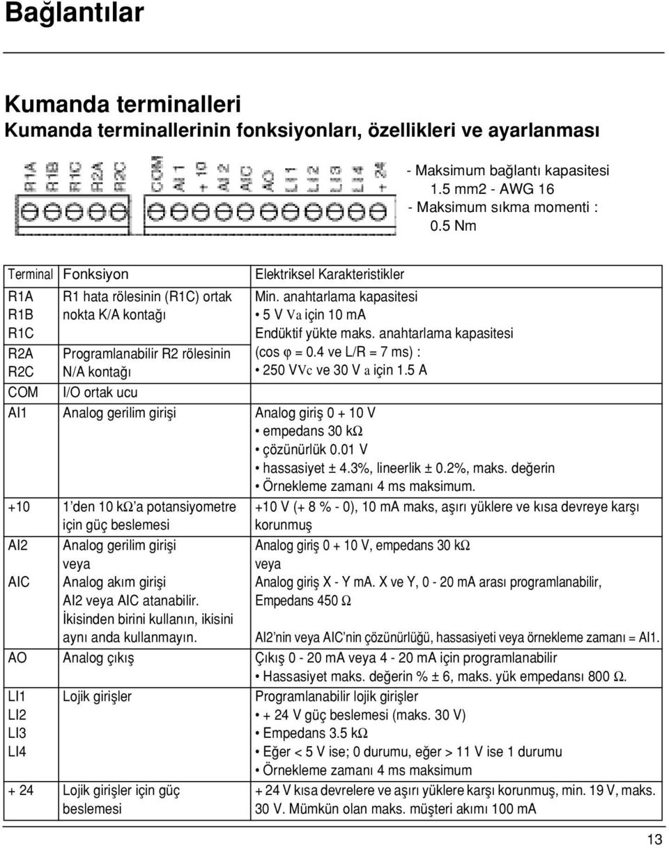 anahtarlama kapasitesi 5 V Va için 10 ma Endüktif yükte maks. anahtarlama kapasitesi (cos ϕ = 0.4 ve L/R = 7 ms) : 250 VVc ve 30 V a için 1.