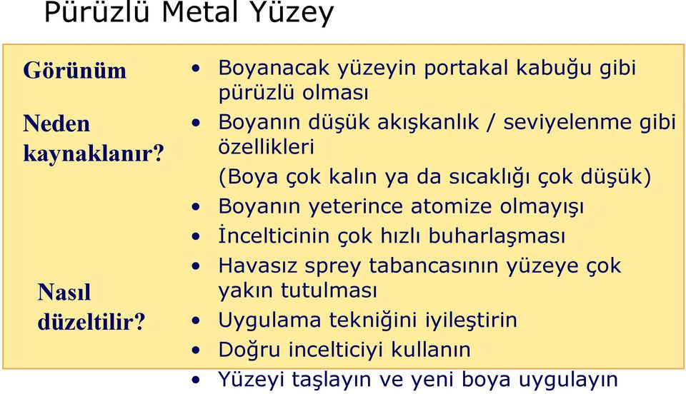 kalın ya da sıcaklığı çok düşük) Boyanın yeterince atomize olmayışı İncelticinin çok hızlı buharlaşması Havasız sprey