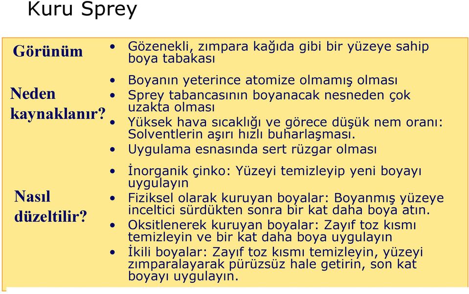 görece düşük nem oranı: Solventlerin aşırı hızlı buharlaşması.