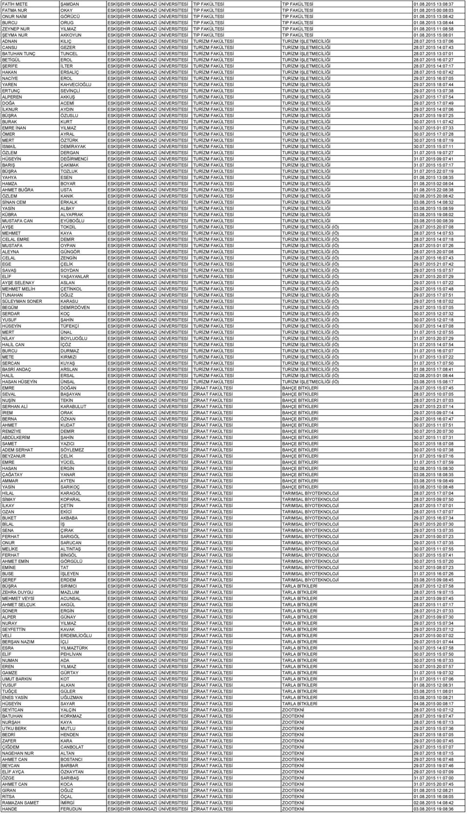 08.2015 15:08:01 ADNAN KILIÇ ESKİŞEHİR OSMANGAZİ ÜNİVERSİTESİ TURİZM FAKÜLTESİ TURİZM İŞLETMECİLİĞİ 28.07.