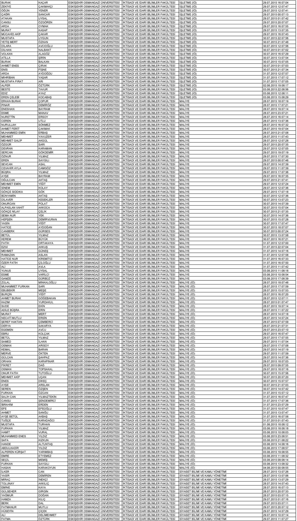 07.2015 12:07:41 ÇAĞRI SANCAR ESKİŞEHİR OSMANGAZİ ÜNİVERSİTESİ İKTİSADİ VE İDARİ BİLİMLER FAKÜLTESİ İŞLETME (İÖ) 29.07.2015 00:07:13 ATAKAN UYSAL ESKİŞEHİR OSMANGAZİ ÜNİVERSİTESİ İKTİSADİ VE İDARİ BİLİMLER FAKÜLTESİ İŞLETME (İÖ) 29.