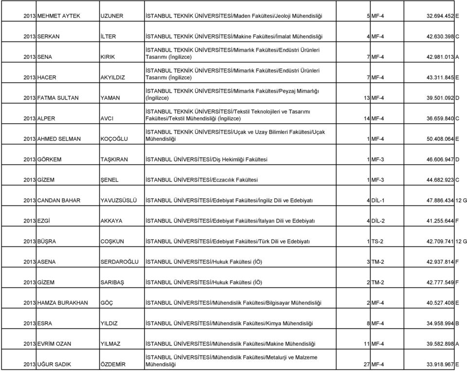 398 C 2013 SENA KIRIK 2013 HACER AKYILDIZ 2013 FATMA SULTAN YAMAN 2013 ALPER AVCI 2013 AHMED SELMAN KOÇOĞLU İSTANBUL TEKNİK ÜNİVERSİTESİ/Mimarlık Fakültesi/Endüstri Ürünleri Tasarımı (İngilizce) 7