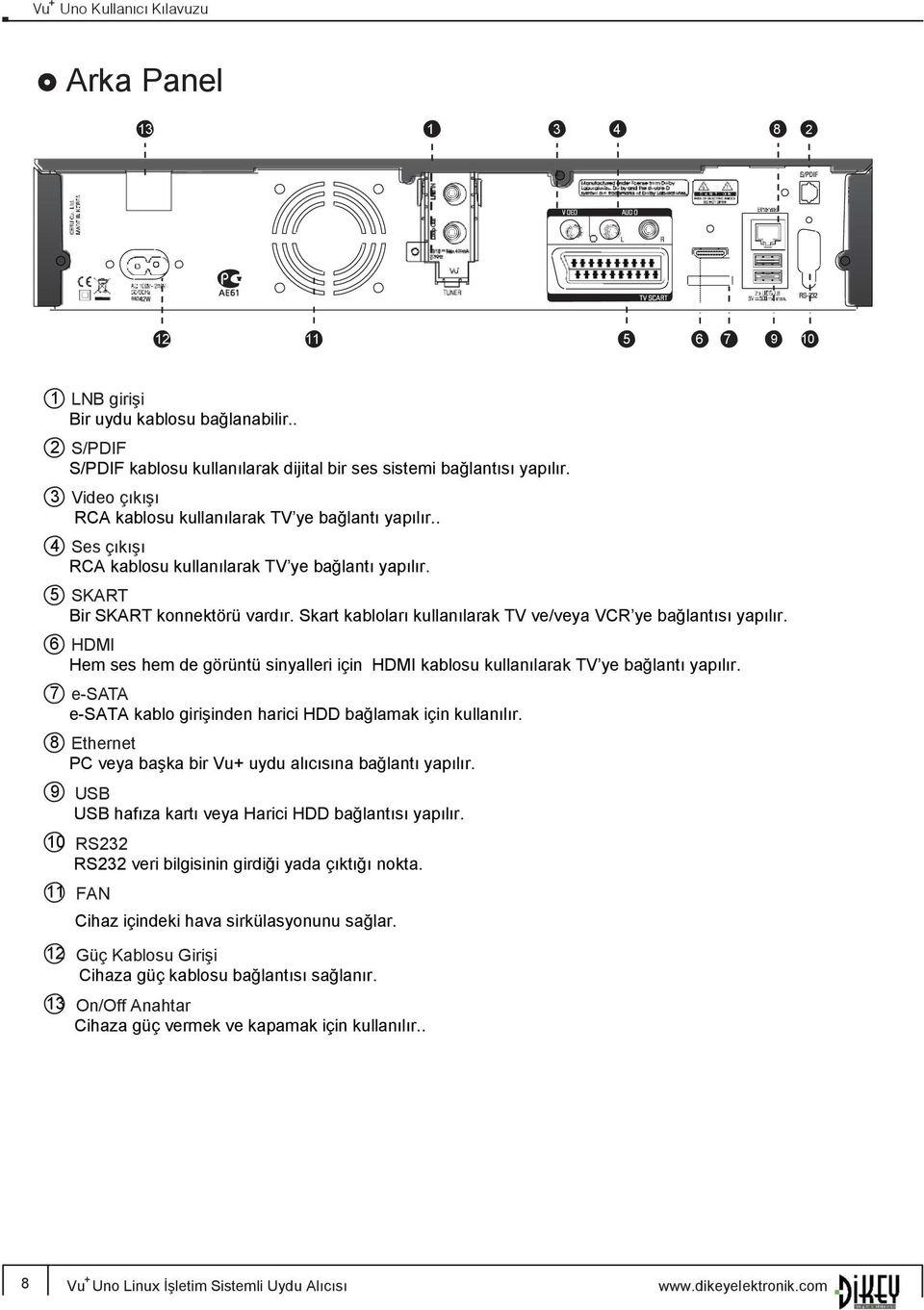 Skart kabloları kullanılarak TV ve/veya VCR ye bağlantısı yapılır. 6 HDMI Hem ses hem de görüntü sinyalleri için HDMI kablosu kullanılarak TV ye bağlantı yapılır.