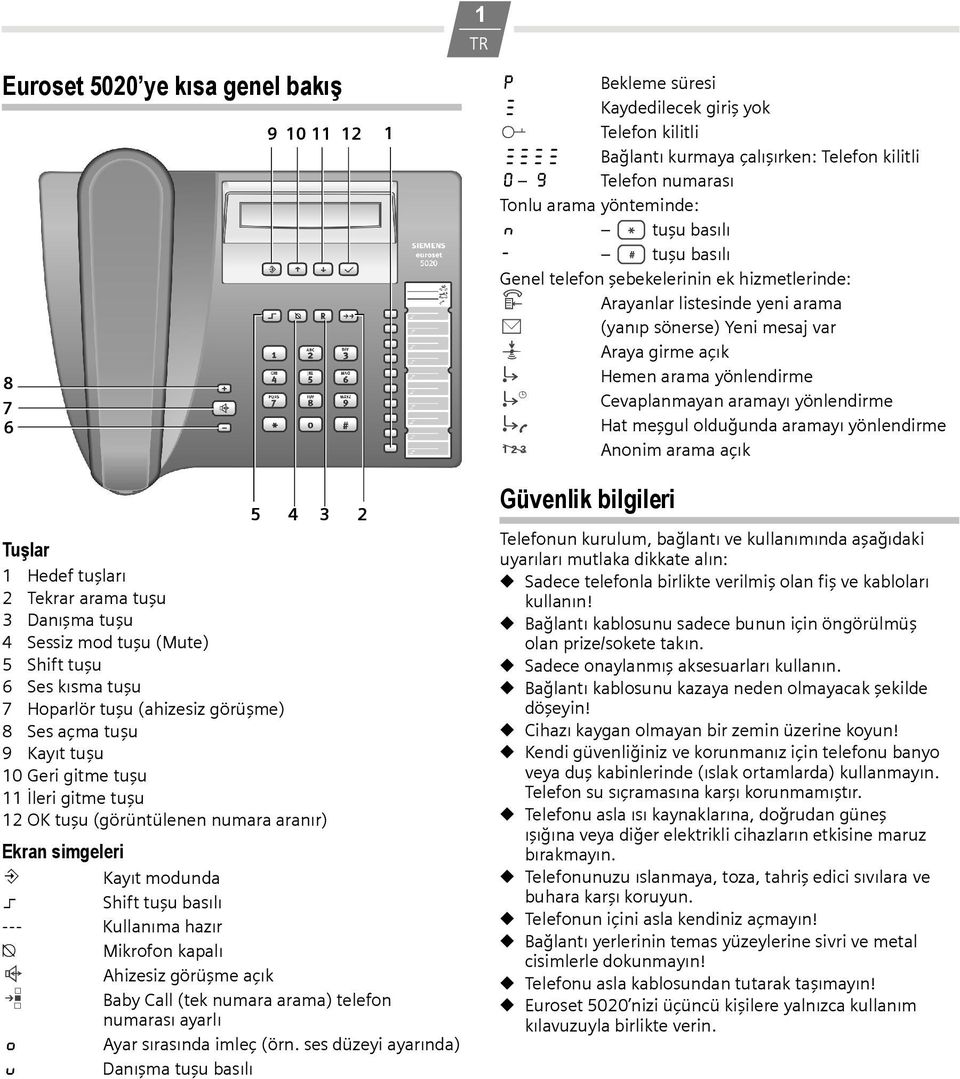 Cevaplanmayan aramayı yönlendirme Hat meşgul olduğunda aramayı yönlendirme š Anonim arama açık Tuşlar 1 Hedef tuşları 2 Tekrar arama tuşu 3 Danışma tuşu 4 Sessiz mod tuşu (Mute) 5 Shift tuşu 6 Ses