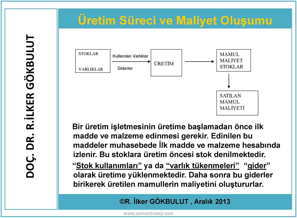 MALİYETİ Bir üretim işletmesinin üretime başlamadan önce ilk madde ve malzeme edinmesi gerekir.