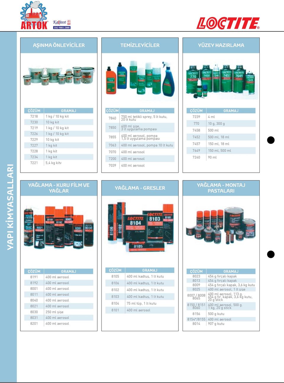 aerosol 7200 aerosol 7039 aerosol YAĞLAMA - GRESLER 7239 4 ml 770 10 g, 300 g 7458 500 ml 7452 500 ml, 18 ml 7457 150 ml, 18 ml 7649 150 ml, 500 ml 7240 90 ml YAĞLAMA - MONTAJ PASTALARI 8191 aerosol