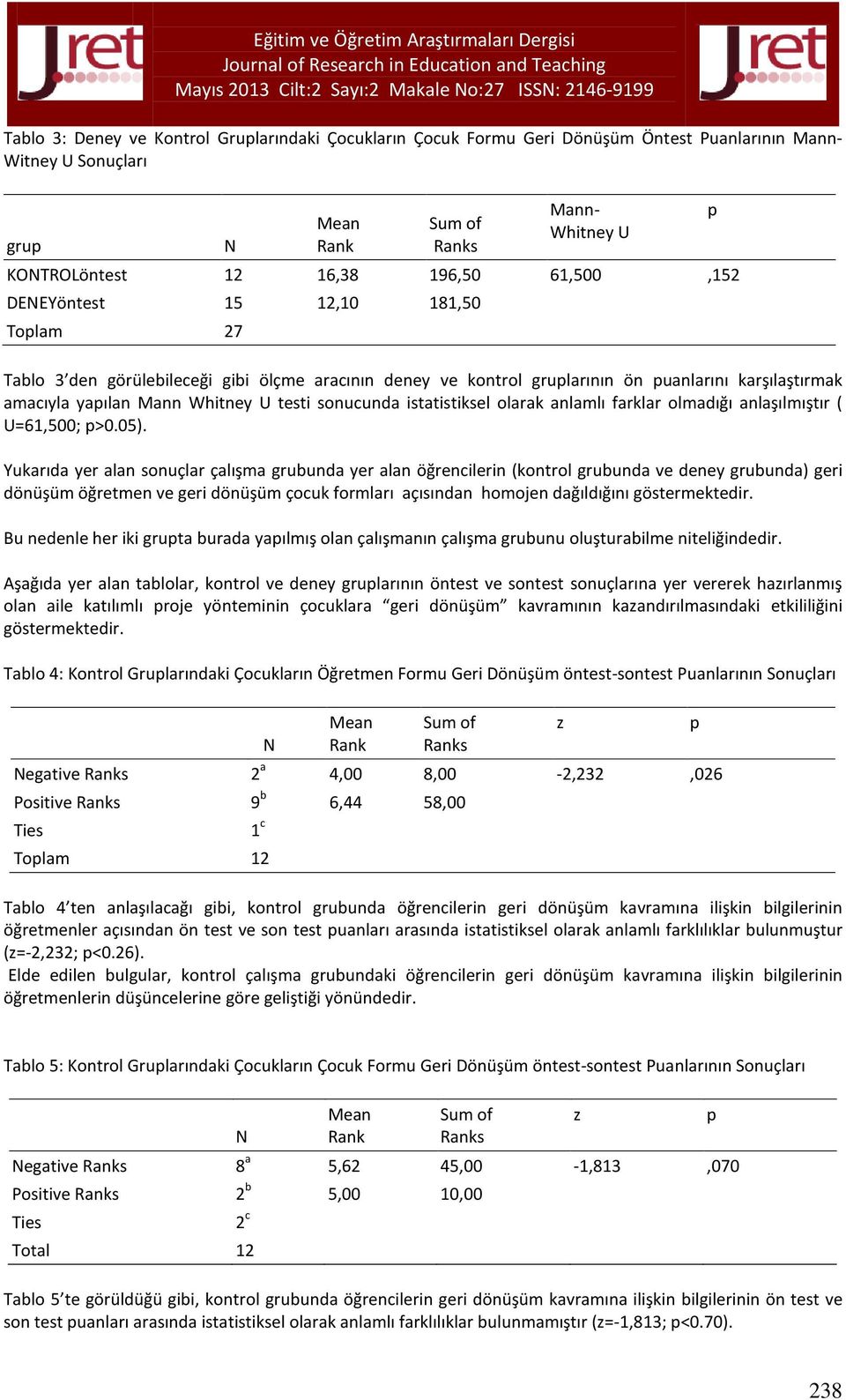 istatistiksel olarak anlamlı farklar olmadığı anlaşılmıştır ( U=61,500; >0.05).