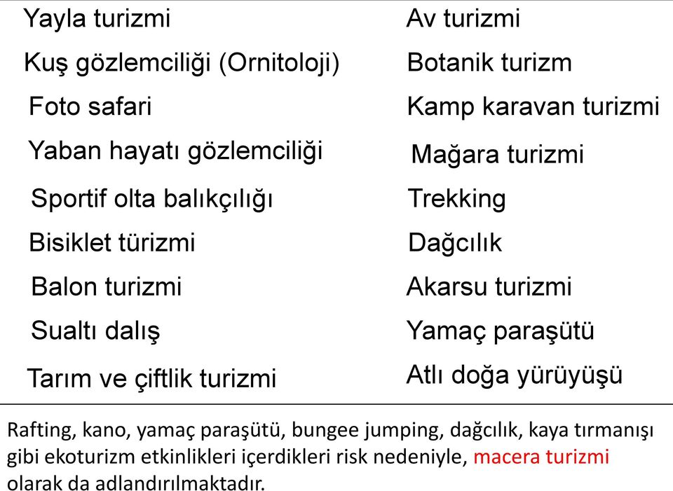 turizmi Trekking Dağcılık Akarsu turizmi Yamaç paraşütü Atlı doğa yürüyüşü Rafting, kano, yamaç paraşütü, bungee