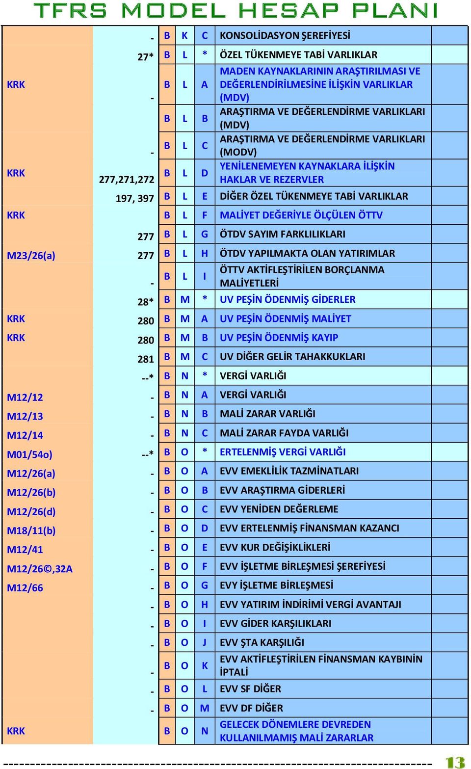 TÜKENMEYE TABİ VARLIKLAR KRK B L F MALİYET DEĞERİYLE ÖLÇÜLEN ÖTTV 277 B L G ÖTDV SAYIM FARKLILIKLARI M23/26(a) 277 B L H ÖTDV YAPILMAKTA OLAN YATIRIMLAR ÖTTV AKTİFLEŞTİRİLEN BORÇLANMA B L I -