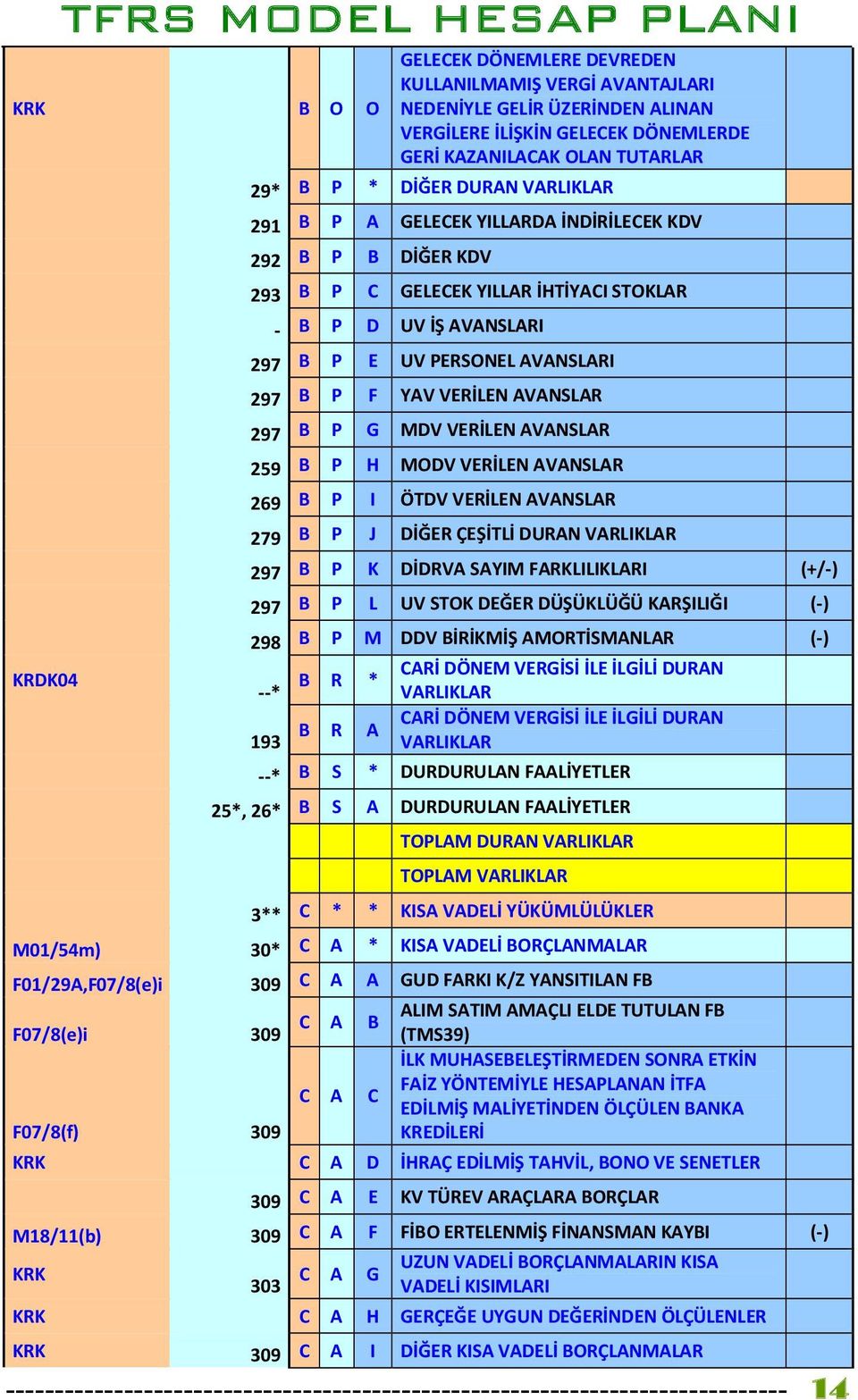 AVANSLAR 297 B P G MDV VERİLEN AVANSLAR 259 B P H MODV VERİLEN AVANSLAR 269 B P I ÖTDV VERİLEN AVANSLAR 279 B P J DİĞER ÇEŞİTLİ DURAN VARLIKLAR 297 B P K DİDRVA SAYIM FARKLILIKLARI 297 B P L UV STOK