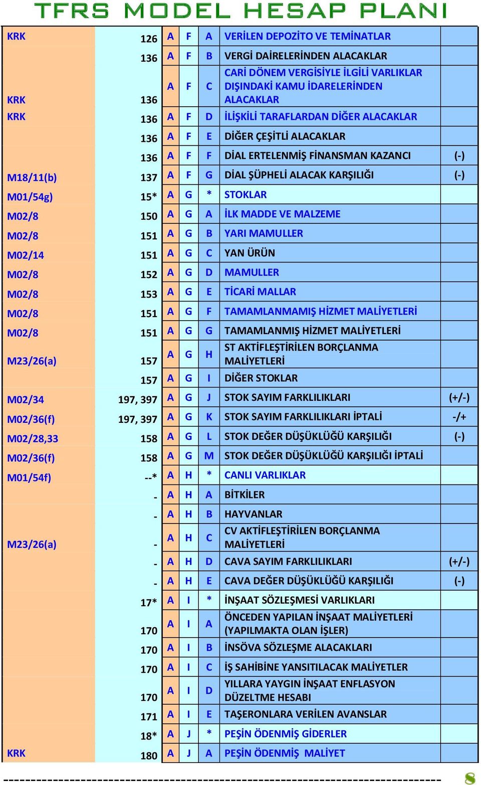 150 A G A İLK MADDE VE MALZEME M02/8 151 A G B YARI MAMULLER M02/14 151 A G C YAN ÜRÜN M02/8 152 A G D MAMULLER M02/8 153 A G E TİCARİ MALLAR M02/8 151 A G F TAMAMLANMAMIŞ HİZMET MALİYETLERİ M02/8