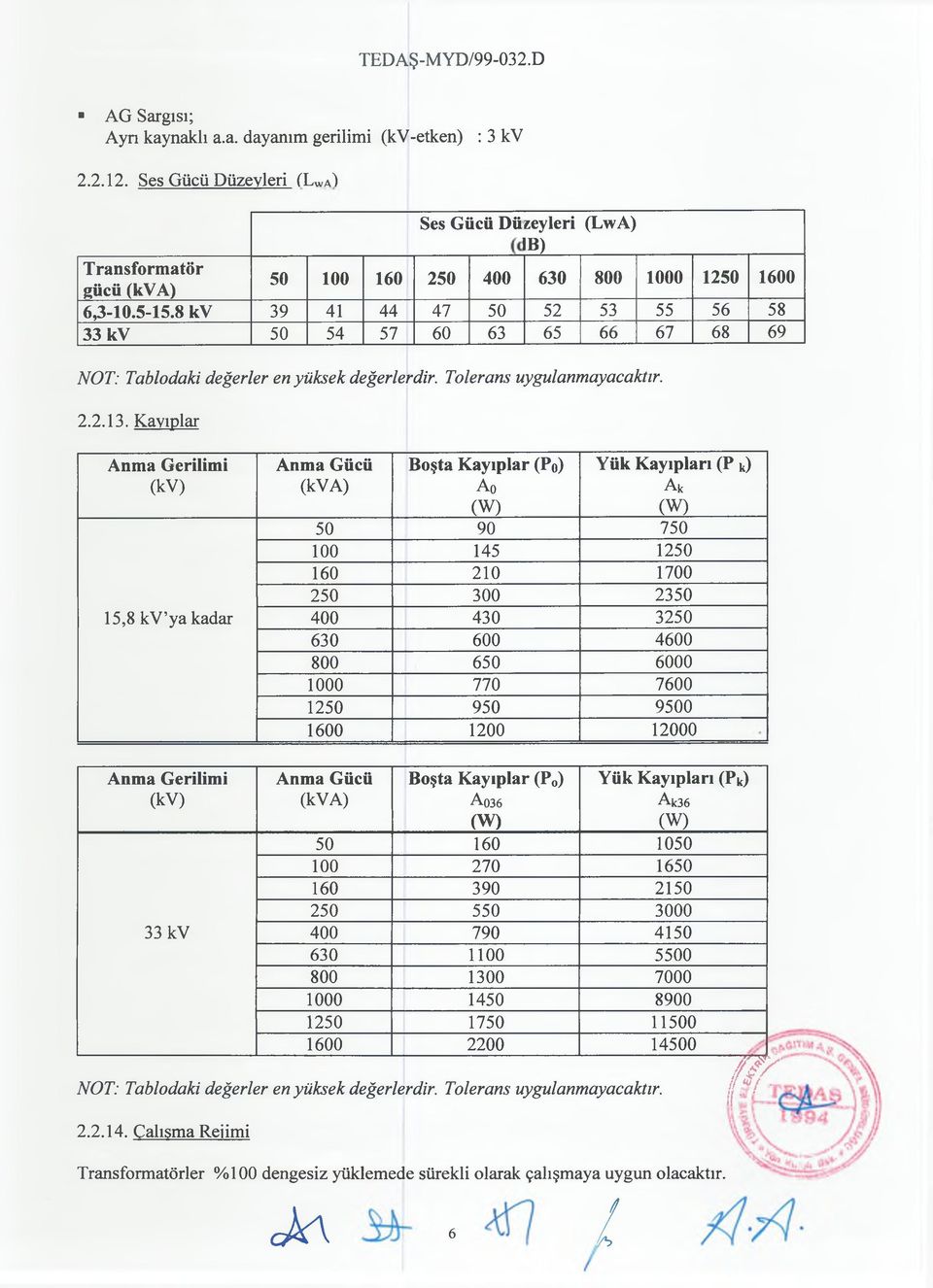 8 kv 39 41 44 47 50 52 53 55 56 58 33 kv 50 54 57 60 63 65 66 67 68 69 NOT: Tablodaki değerler en yüksek değerlerdir. Tolerans uygulanmayacaktır. 2.2.13.