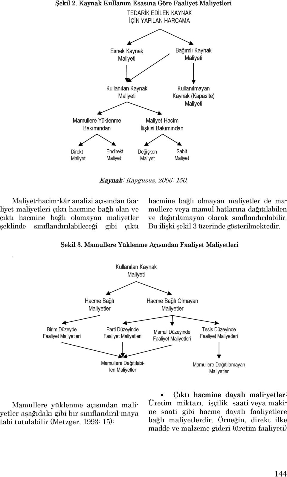 Maliyeti Mamullere Yüklenme Bakımından Maliyet-Hacim İlişkisi Bakımından Direkt Maliyet Endirekt Maliyet Değişken Maliyet Sabit Maliyet Kaynak: Kaygusuz, 2006: 150.