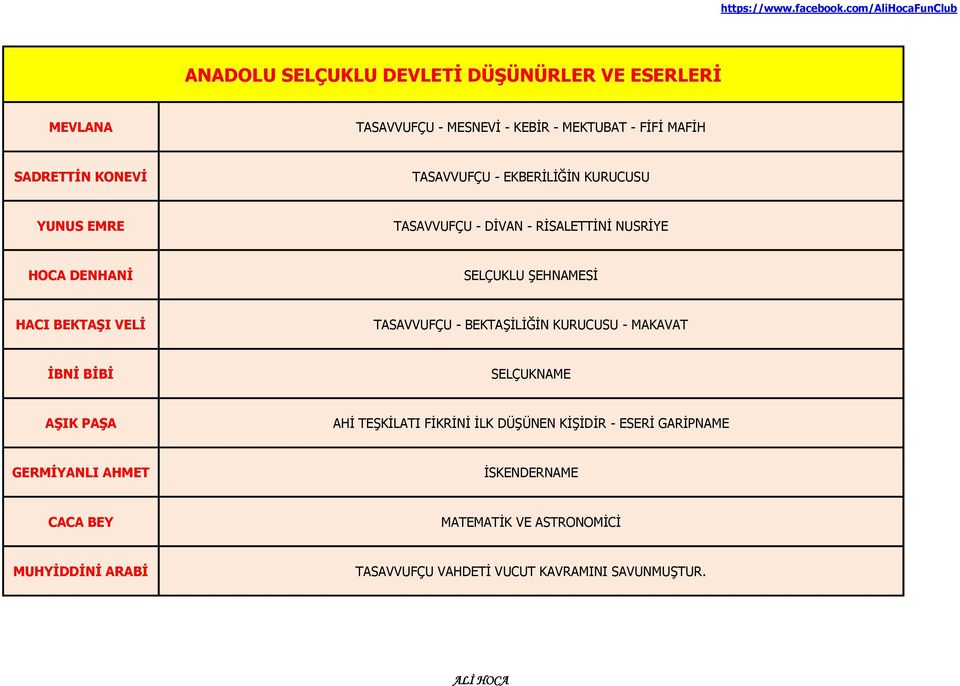 VELİ TASAVVUFÇU - BEKTAŞİLİĞİN KURUCUSU - MAKAVAT İBNİ BİBİ SELÇUKNAME AŞIK PAŞA AHİ TEŞKİLATI FİKRİNİ İLK DÜŞÜNEN KİŞİDİR - ESERİ