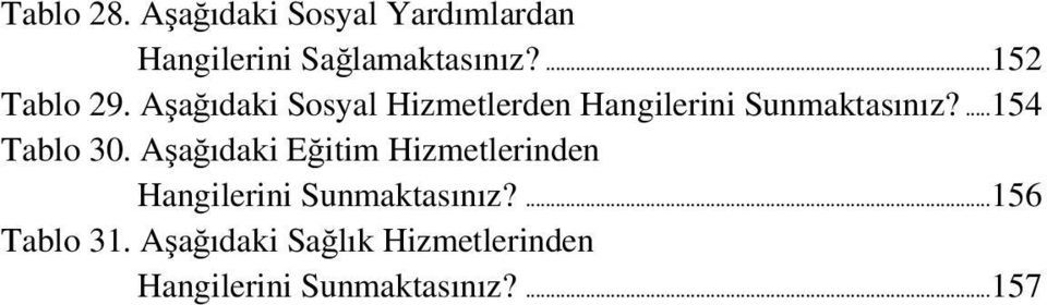 ... 154 Tablo 30. Aşağıdaki Eğitim Hizmetlerinden Hangilerini Sunmaktasınız?