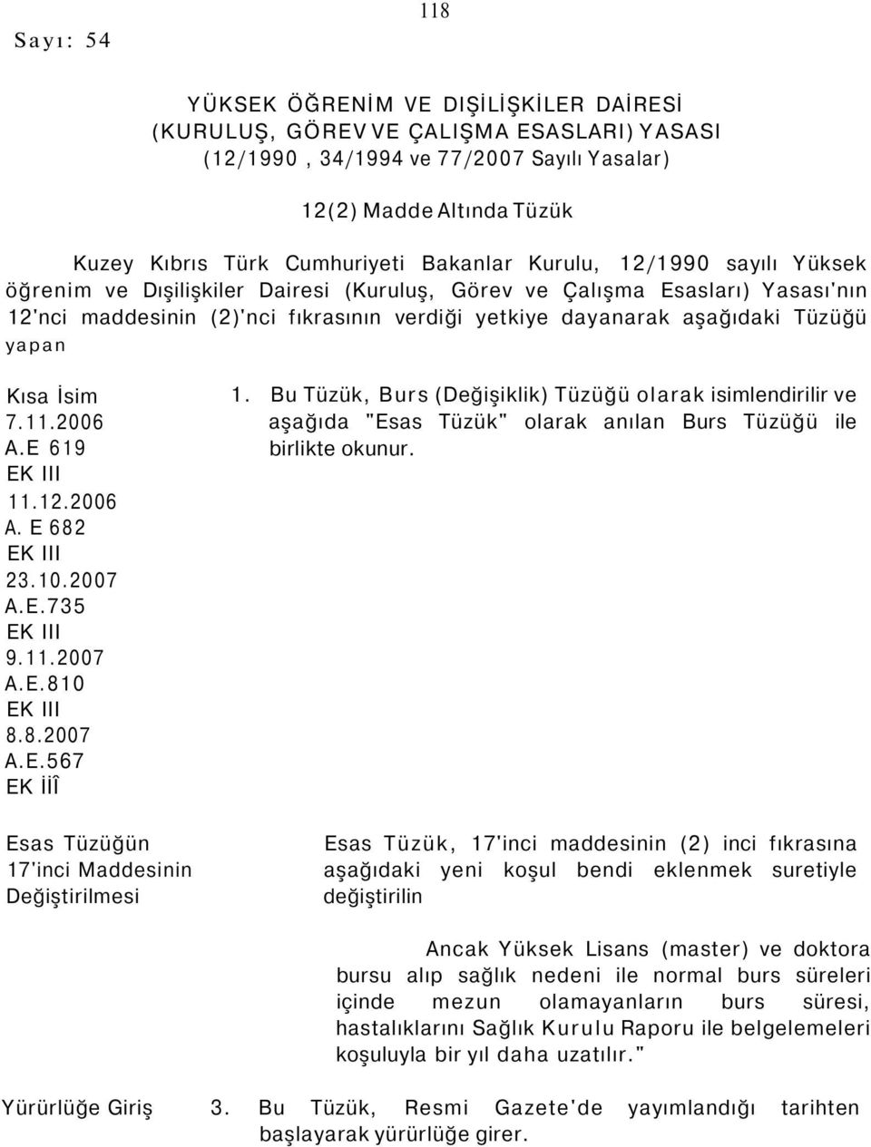 yapan Kısa İsim 7.11.2006 A.E 619 11.12.2006 A. E 682 23.10.2007 A.E.735 9.11.2007 A.E.810 8.8.2007 A.E.567 EK İİÎ Esas Tüzüğün 17'inci Maddesinin Değiştirilmesi 1.