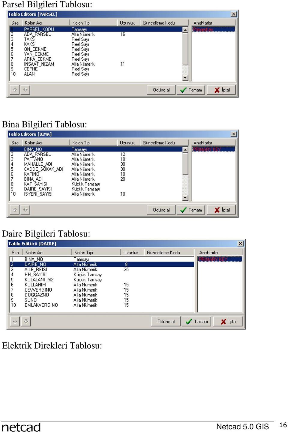 Bilgileri Tablosu: Elektrik