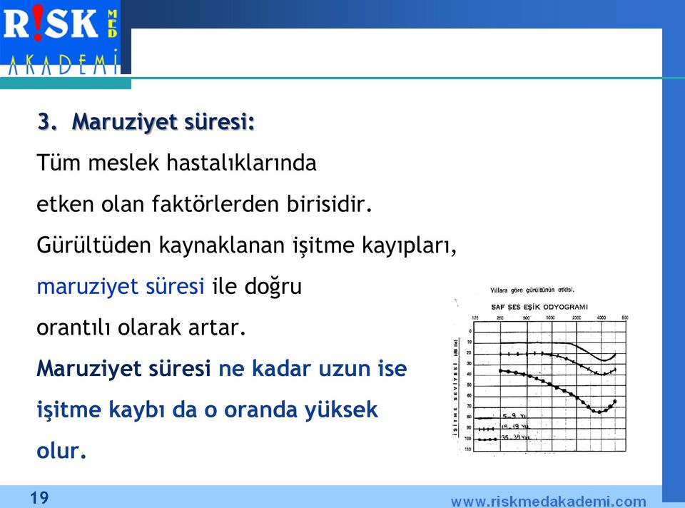 Gürültüden kaynaklanan işitme kayıpları, maruziyet süresi ile