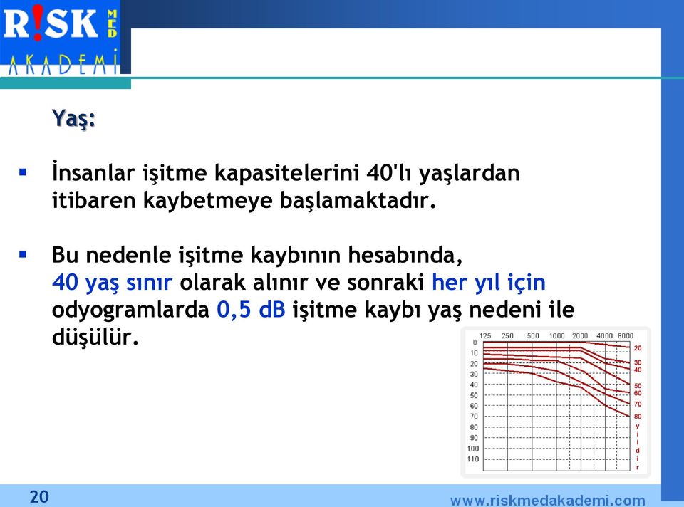 Bu nedenle işitme kaybının hesabında, 40 yaş sınır olarak