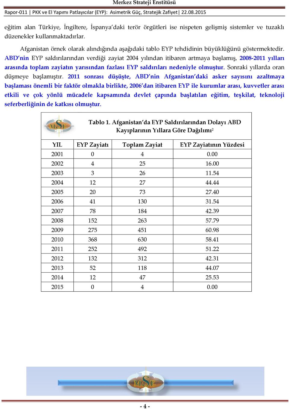 ABD nin EYP saldırılarından verdiği zayiat 2004 yılından itibaren artmaya başlamış, 2008-2011 yılları arasında toplam zayiatın yarısından fazlası EYP saldırıları nedeniyle olmuştur.