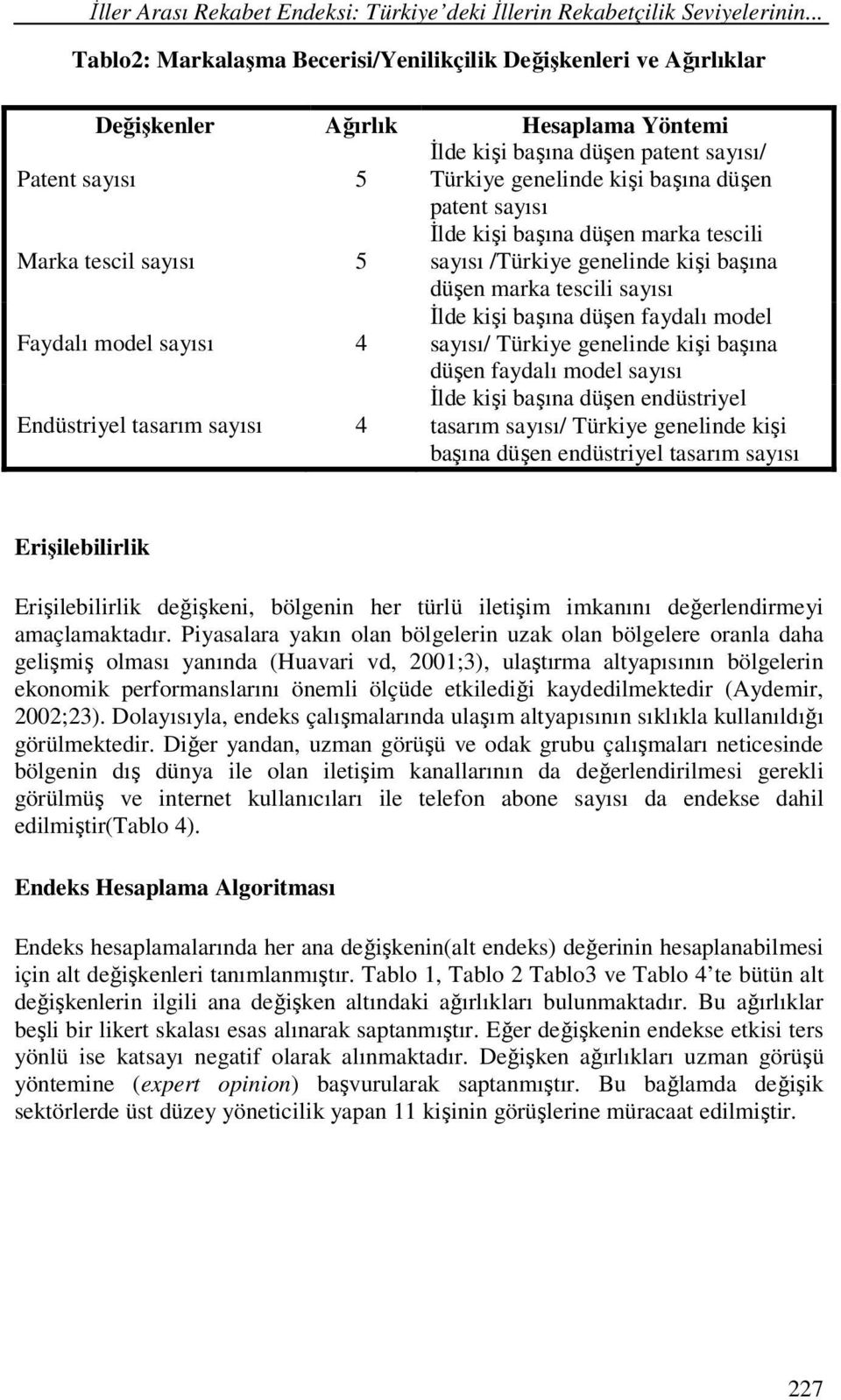 patent sayısı Marka tescil sayısı 5 İlde kişi başına düşen marka tescili sayısı /Türkiye genelinde kişi başına düşen marka tescili sayısı Faydalı model sayısı 4 İlde kişi başına düşen faydalı model