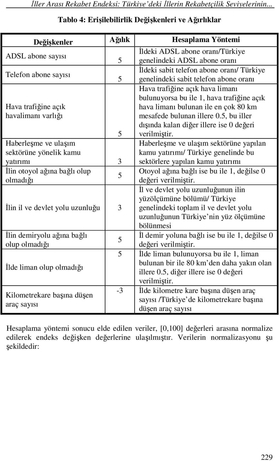 İldeki sabit telefon abone oranı/ Türkiye 5 genelindeki sabit telefon abone oranı Hava trafiğine açık hava limanı bulunuyorsa bu ile 1, hava trafiğine açık Hava trafiğine açık havalimanı varlığı hava