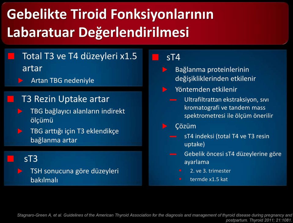 Bağlanma proteinlerinin değişikliklerinden etkilenir Yöntemden etkilenir Ultrafiltrattan ekstraksiyon, sıvı kromatografi ve tandem mass spektrometresi ile ölçüm önerilir Çözüm st4 indeksi