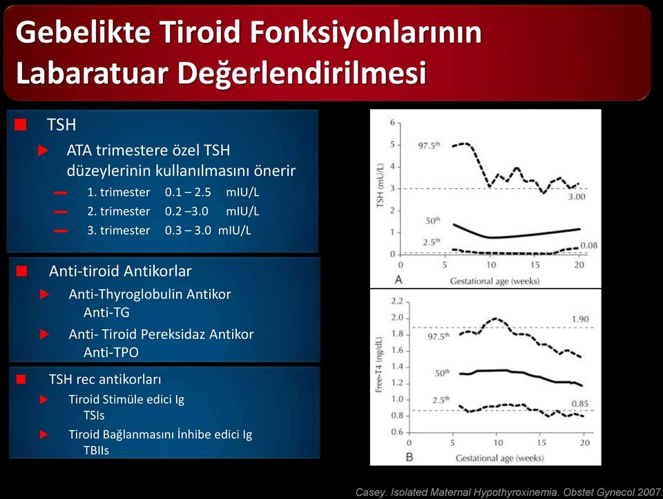 kullanılmasını önerir 1. trimester 0.1 2.5 miu/l 2. trimester 0.2 3.0 miu/l 3. trimester 0.3 3.