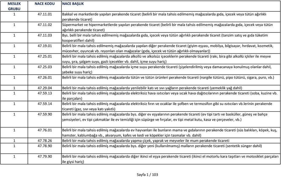 belli bir mala tahsis edilmemiş mağazalarda gıda, içecek veya tütün ağırlıklı perakende ticaret (tanzim satış ve gıda tüketim kooperatifleri dahil) 1 47.19.