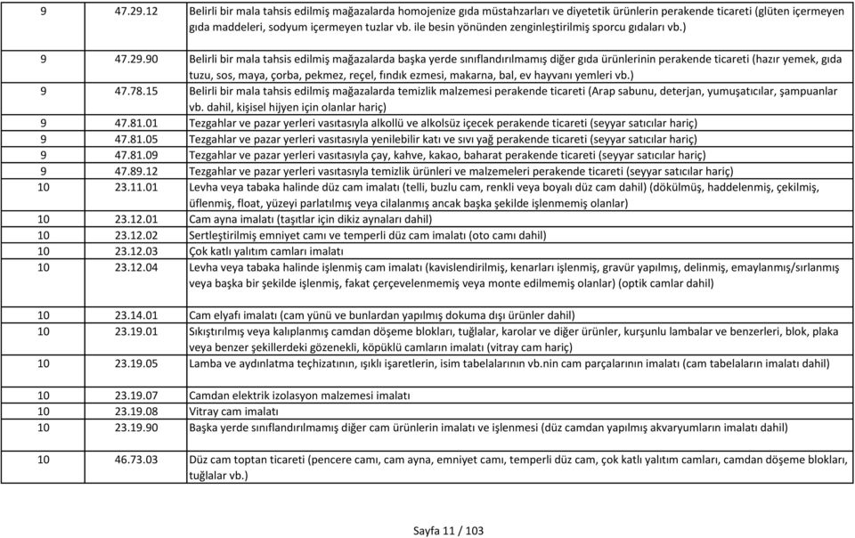 90 Belirli bir mala tahsis edilmiş mağazalarda başka yerde sınıflandırılmamış diğer gıda ürünlerinin perakende ticareti (hazır yemek, gıda tuzu, sos, maya, çorba, pekmez, reçel, fındık ezmesi,