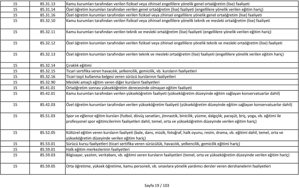 10 Kamu kurumları tarafından verilen fiziksel veya zihinsel engellilere yönelik teknik ve mesleki ortaöğretim (lise) faaliyeti 15 85.32.