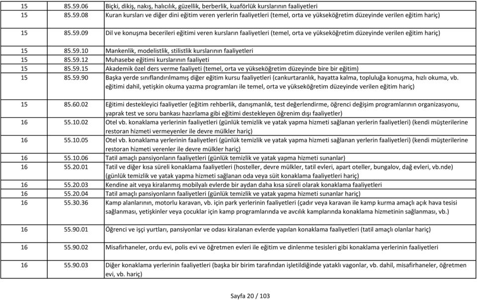 59.12 Muhasebe eğitimi kurslarının faaliyeti 15 85.59.15 Akademik özel ders verme faaliyeti (temel, orta ve yükseköğretim düzeyinde bire bir eğitim) 15 85.59.90 Başka yerde sınıflandırılmamış diğer eğitim kursu faaliyetleri (cankurtaranlık, hayatta kalma, topluluğa konuşma, hızlı okuma, vb.