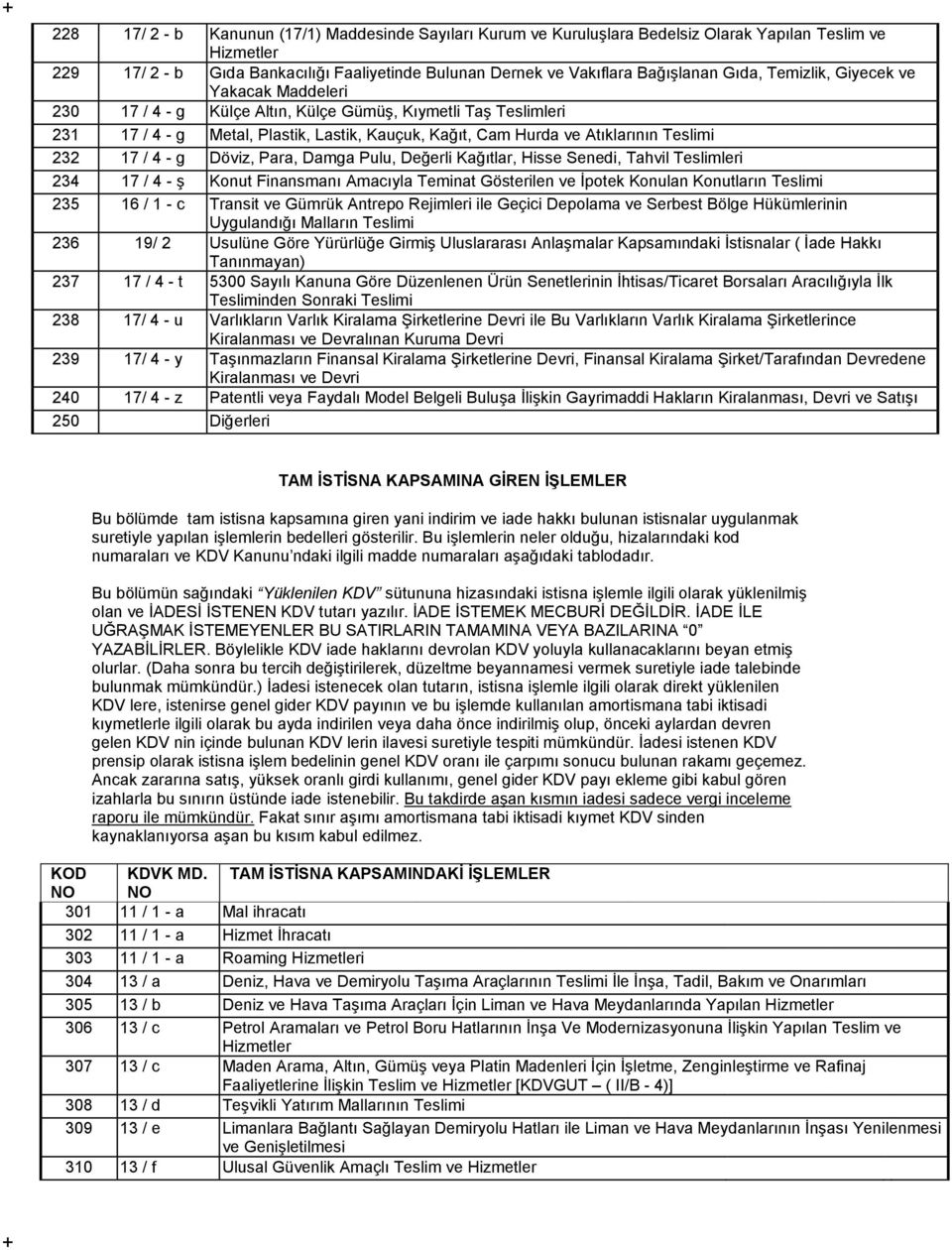 232 17 / 4 - g Döviz, Para, Damga Pulu, Değerli Kağıtlar, Hisse Senedi, Tahvil Teslimleri 234 17 / 4 - ş Konut Finansmanı Amacıyla Teminat Gösterilen ve İpotek Konulan Konutların Teslimi 235 16 / 1 -