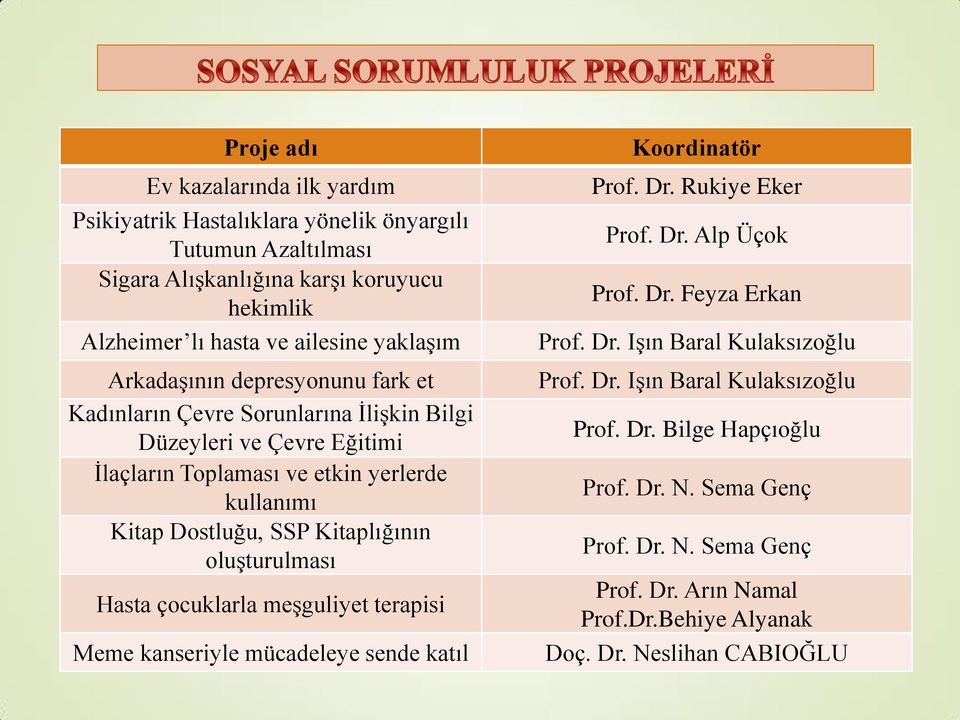 oluşturulması Hasta çocuklarla meşguliyet terapisi Meme kanseriyle mücadeleye sende katıl Koordinatör Prof. Dr. Rukiye Eker Prof. Dr. Alp Üçok Prof. Dr. Feyza Erkan Prof. Dr. Işın Baral Kulaksızoğlu Prof.