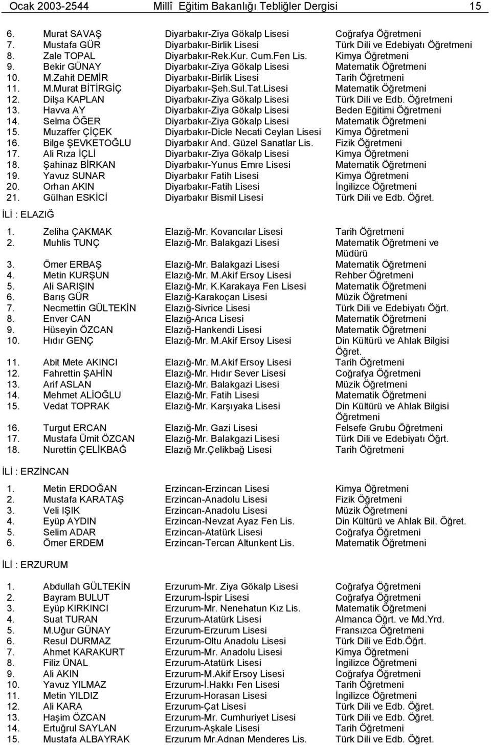 Sul.Tat. Matematik Öğretmeni 12. Dilşa KAPLAN Diyarbakır-Ziya Gökalp Türk Dili ve Edb. Öğretmeni 13. Havva AY Diyarbakır-Ziya Gökalp Beden Eğitimi Öğretmeni 14.