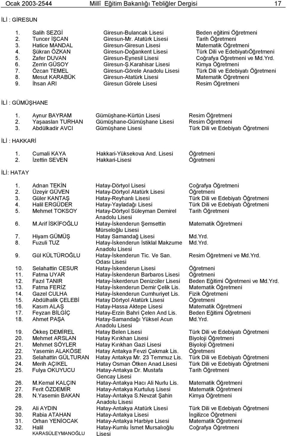 Zerrin GÜSOY Giresun-Ş.Karahisar Kimya Öğretmeni 7. Özcan TEMEL Giresun-Görele Anadolu Türk Dili ve Edebiyatı Öğretmeni 8. Mesut KARABÜK Giresun-Atatürk Matematik Öğretmeni 9.