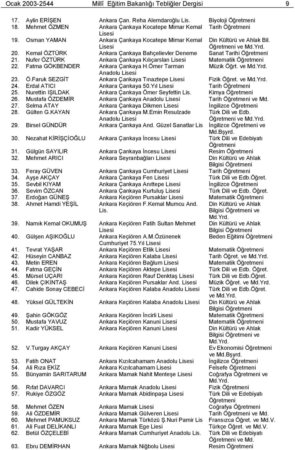 Nufer ÖZTÜRK Ankara Çankaya Kılıçarslan Matematik Öğretmeni 22. Fatma GÖKBENDER Ankara Çankaya H.Ömer Tarman Müzik Öğrt. ve Md.Yrd. Anadolu 23. Ö.Faruk SEZGİT Ankara Çankaya Tınaztepe Fizik Öğret.