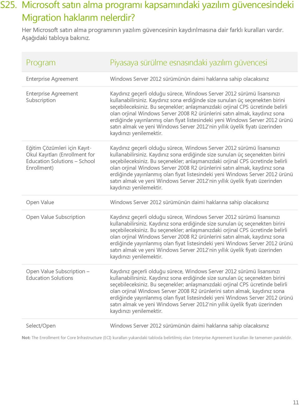 Program Enterprise Agreement Enterprise Agreement Subscription Eğitim Çözümleri için Kayıt- Okul Kayıtları (Enrollment for Education Solutions School Enrollment) Open Value Open Value Subscription