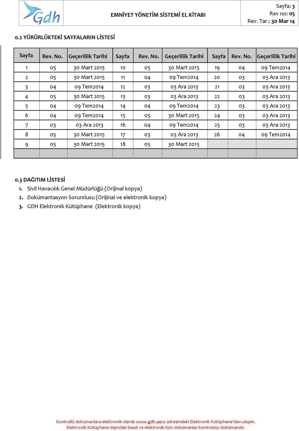 Geçerlilik Tarihi 1 05 30 Mart 2015 10 05 30 Mart 2015 19 04 09 Tem2014 2 05 30 Mart 2015 11 04 09 Tem2014 20 03 03 Ara 2013 3 04 09 Tem2014 12 03 03 Ara 2013 21 03 03 Ara 2013 4 05 30 Mart 2015 13