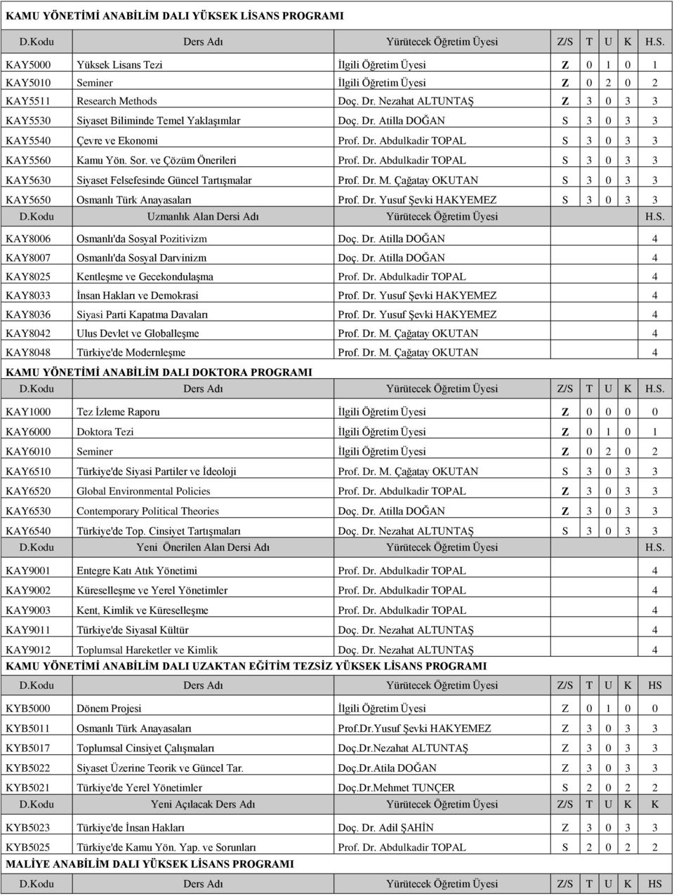 ve Çözüm Önerileri Prof. Dr. Abdulkadir TOPAL S 3 0 3 3 KAY5630 Siyaset Felsefesinde Güncel Tartışmalar Prof. Dr. M. Çağatay OKUTAN S 3 0 3 3 KAY5650 Osmanlı Türk Anayasaları Prof. Dr. Yusuf Şevki HAKYEMEZ S 3 0 3 3 KAY8006 Osmanlı'da Sosyal Pozitivizm Doç.