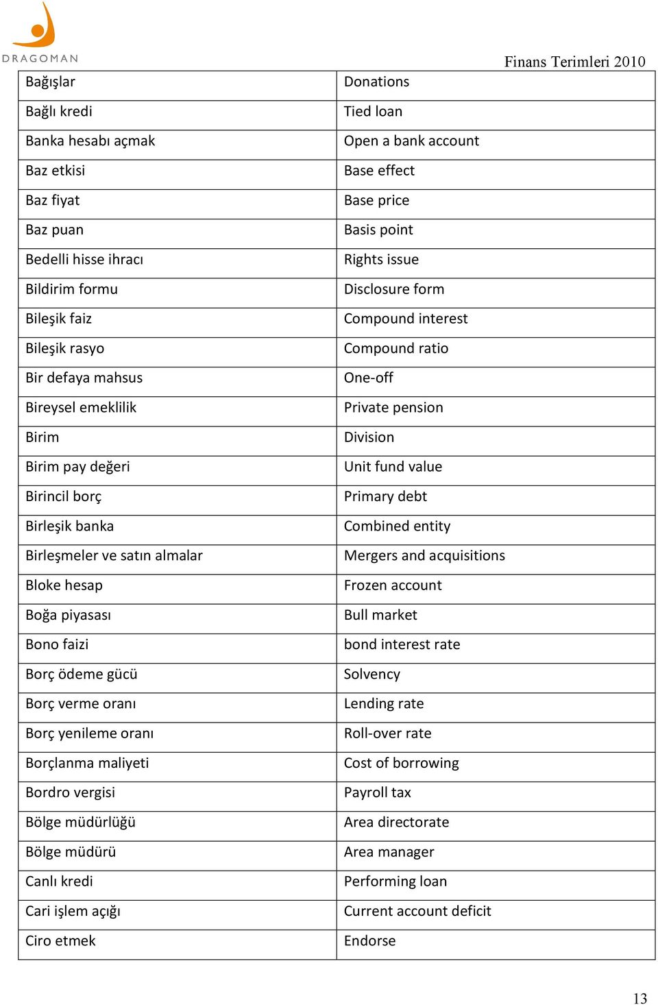 Primary debt Birleşik banka Combined entity Birleşmeler ve satın almalar Mergers and acquisitions Bloke hesap Frozen account Boğa piyasası Bull market Bono faizi bond interest rate Borç ödeme gücü