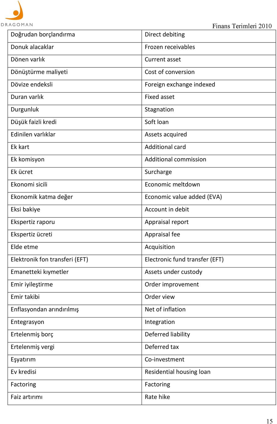 meltdown Ekonomik katma değer Economic value added (EVA) Eksi bakiye Account in debit Ekspertiz raporu Appraisal report Ekspertiz ücreti Appraisal fee Elde etme Acquisition Elektronik fon transferi