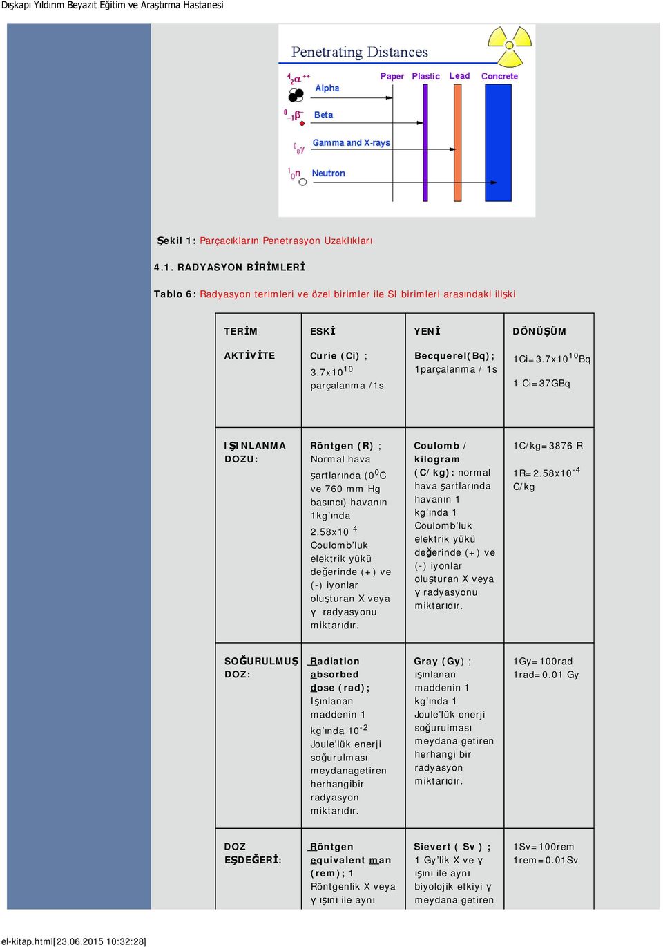 58x10-4 Coulomb luk elektrik yükü değerinde (+) ve (-) iyonlar oluşturan X veya γ radyasyonu miktarıdır.