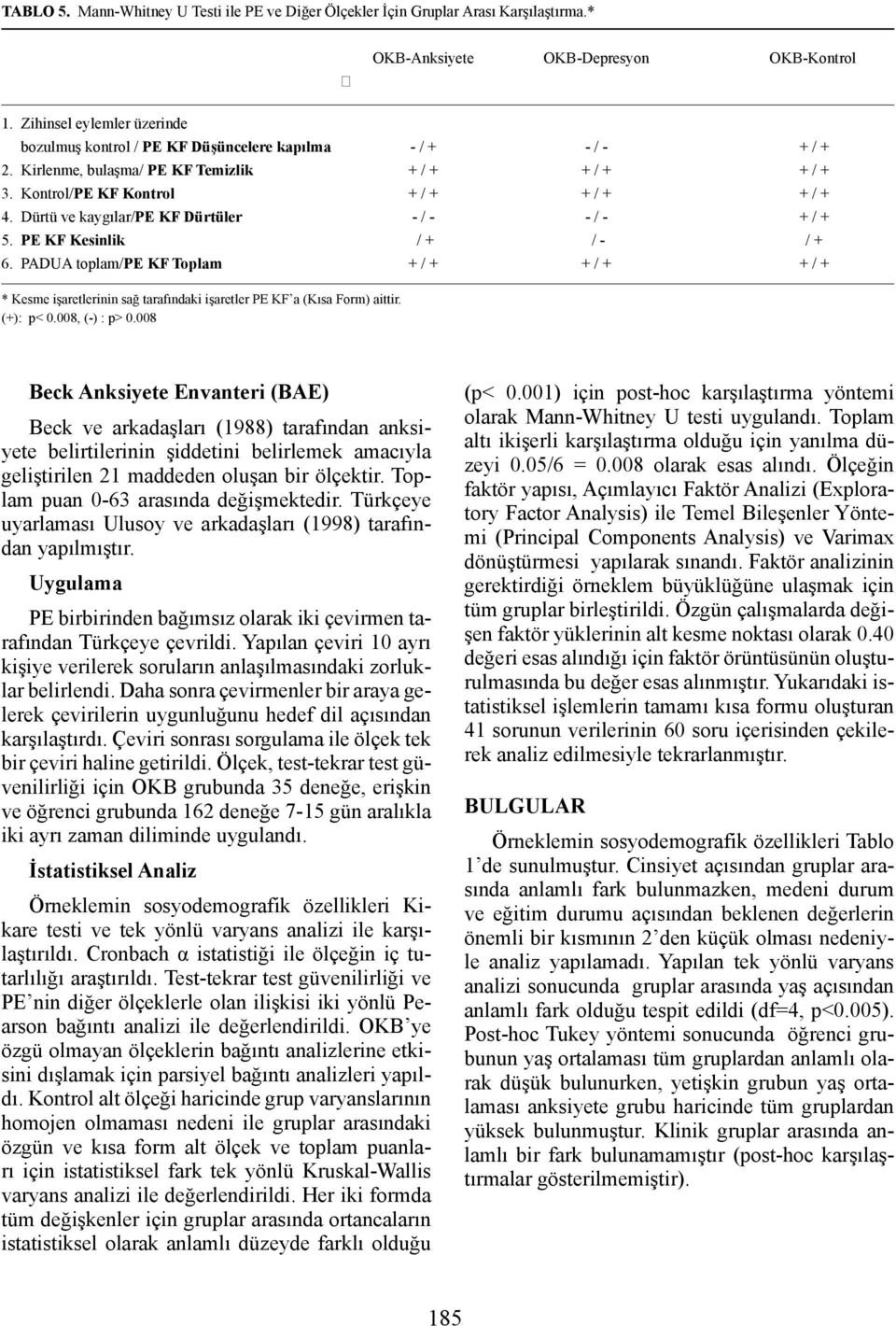 Dürtü ve kaygılar/pe KF Dürtüler / / + / + 5. PE KF Kesinlik / + / / + 6. PADUA toplam/pe KF Toplam + / + + / + + / + * Kesme işaretlerinin sağ tarafındaki işaretler PE KF a (Kısa Form) aittir.