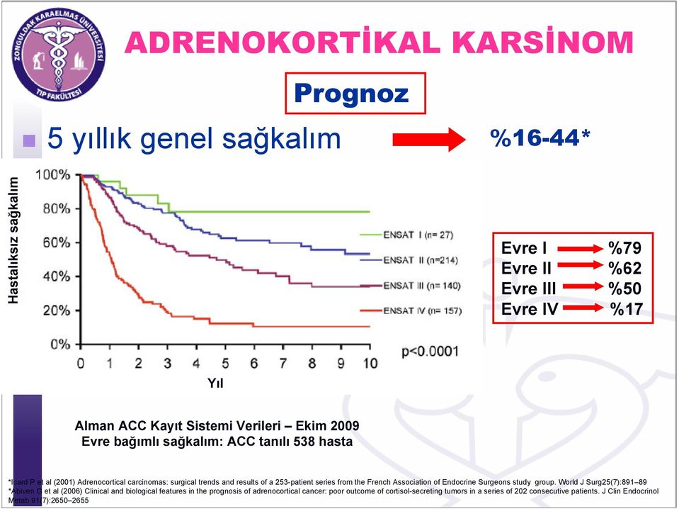 253-patient series from the French Association of Endocrine Surgeons study group.