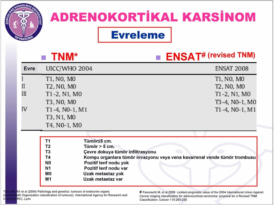 metastaz yok M1 Uzak metastaz var *DeLellis RA et al (2004) Pathology and genetics: tumours of endocrine organs (WorldHealth Organization classification of tumours).