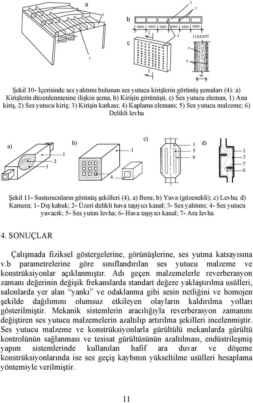 yutucu kiriş; ) Kirişin karkası; ) Kaplama elemanı; ) Ses yutucu malzeme; ) Delikli levha a) b) c) ) Şekil - Susturucuların görünüş şekilleri (), a) Boru; b) Yuva (gözenekli); c) Levha; ) Kamera; -